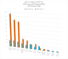نتائج الانتخابات التشريعية بطانطان: الأصالة والمعاصرة والأحرار يظفران بمقعدي البرلمان